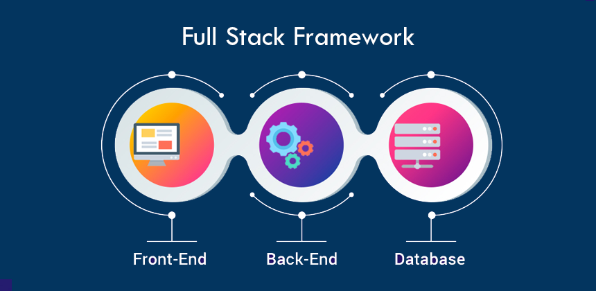 Full-Stack Development