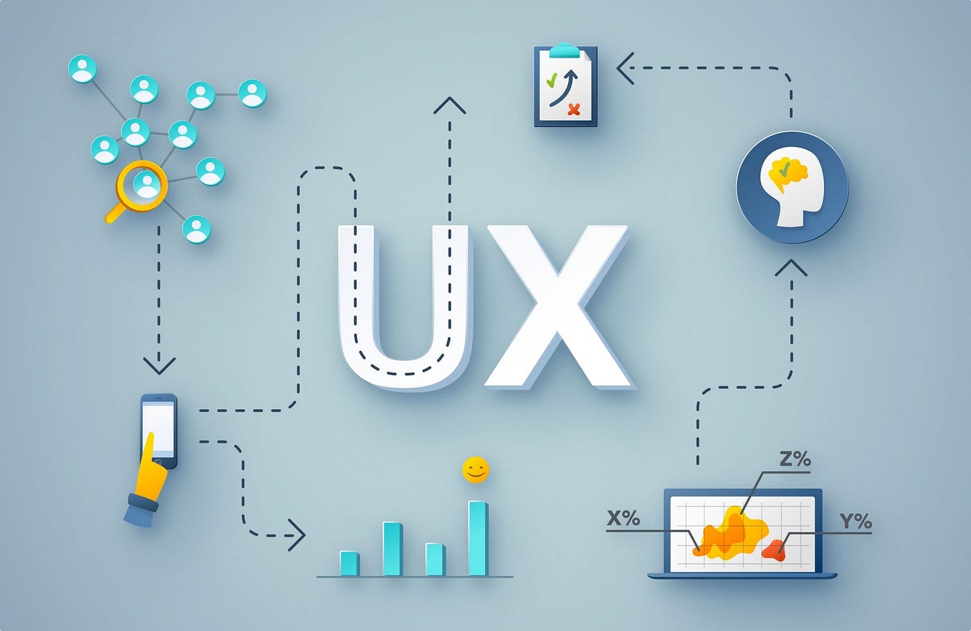 User Experience (UX) Design