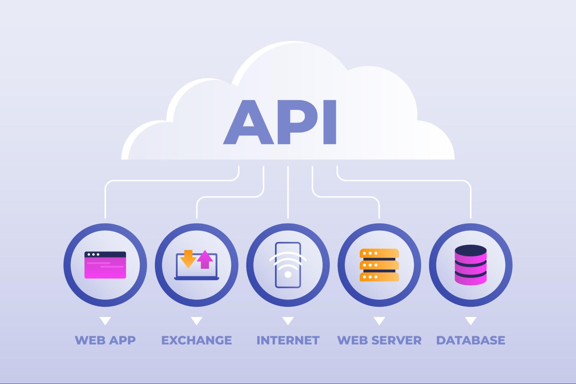Internal API Integration